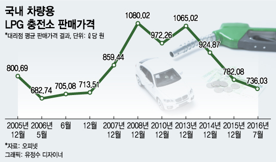 여름에 싸진다