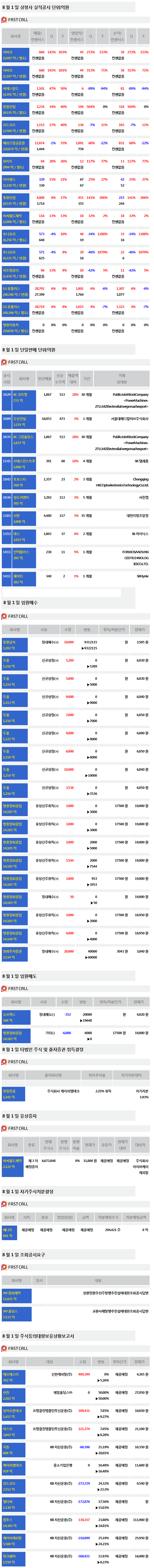 [주식정보]1일 상장사 공시현황