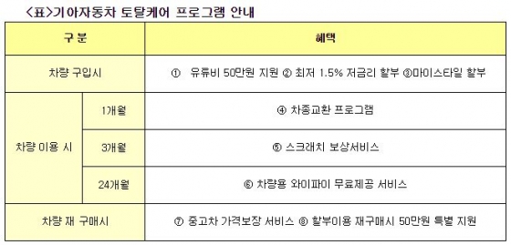기아차 기아차
