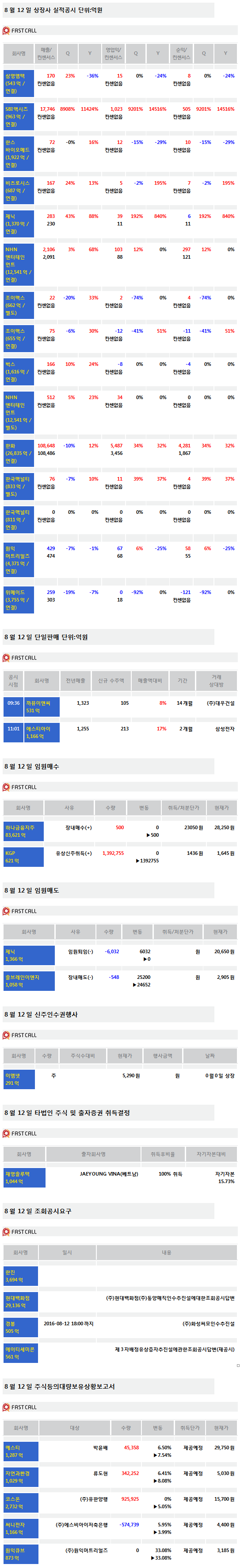 [주식정보]12일 상장사 공시현황-5