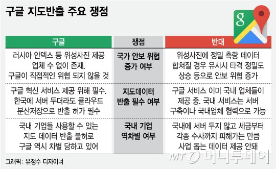 9년 숙원' 구글 지도반출 곧 판가름…주요 쟁점은 - 머니투데이 9년 숙원' 구글 지도반출 곧 판가름…주요 쟁점은 - 머니투데이