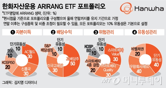 '주가상승에 배당까지' 현금처럼 편한 ARIRANG ETF