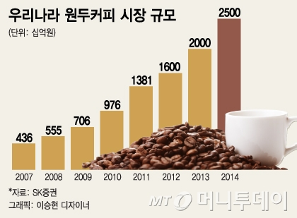 블루보틀 블렌드 원두 맛있는 원두로 홈카페존 스페셜티 커피 완성 8