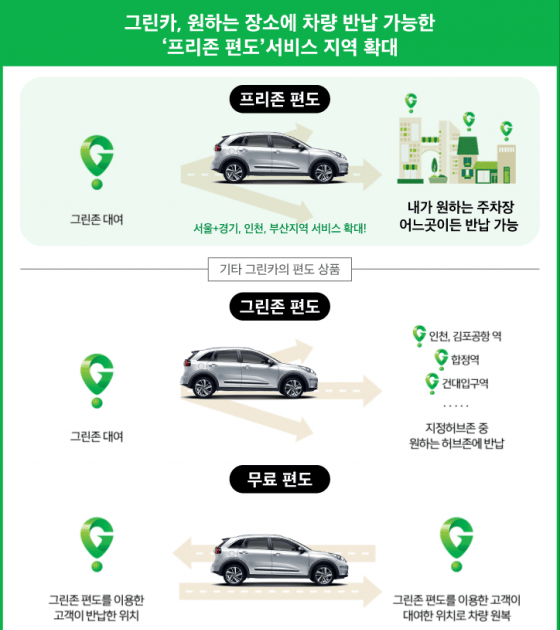 원하는 장소에 카셰어링 '그린카' 반납한다 - 머니투데이