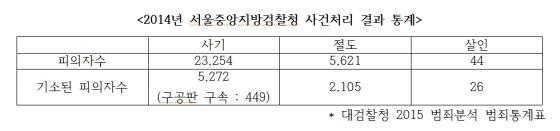 채무자의 재기 막는 민사의 '형사화' 문제 - 머니투데이