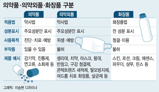 "생리대도, 치약도"…높아지는 화학공포, 성분표시가 대안될까