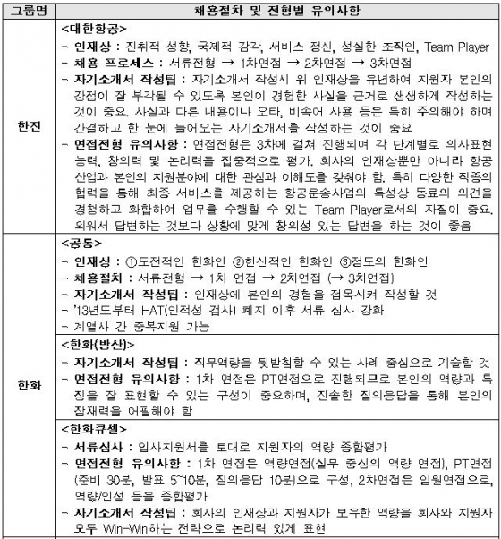 하반기 대기업 취업 성공하려면…이것은 꼭 챙겨라 - 머니투데이