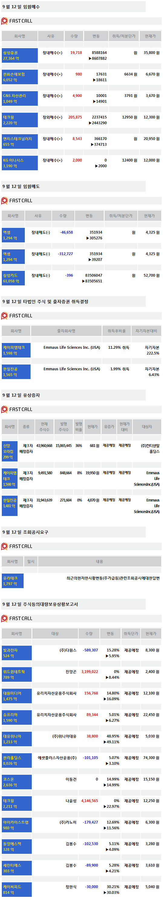 [주식정보]12일 상장사 공시현황