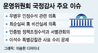 [런치리포트]국감 미리보기