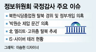 [런치리포트]국감 미리보기