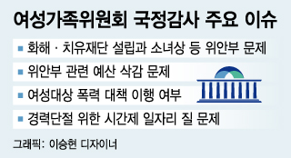 [런치리포트]국감 미리보기