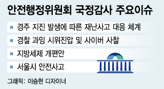 [런치리포트]국감 미리보기