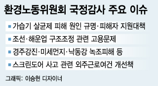 [런치리포트]국감 미리보기