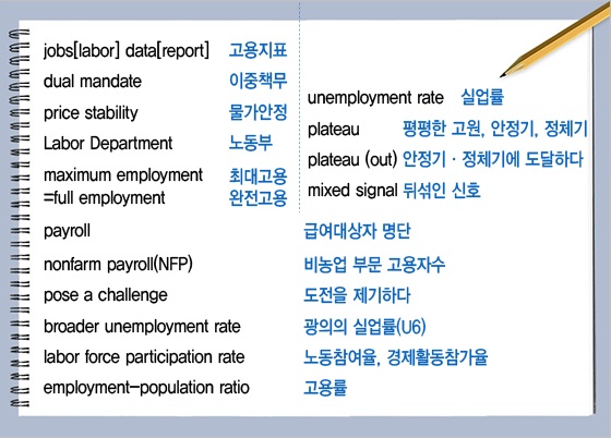 [김신회의 세계경제 영어路](3)미국 고용지표