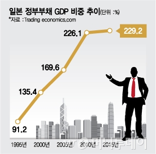 인구절벽 20년 선행한 일본에서 배우는 교훈