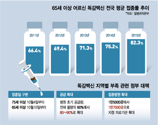 '풍요 속 빈곤'의 역설, 신종감염병 오면 속수무책