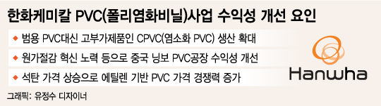 PVC '구조조정 대상?'...한화케미칼의 여유