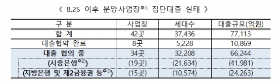 주택협회 "투기과열지구지정·전매제한 강화, 부동산 급락 우려"