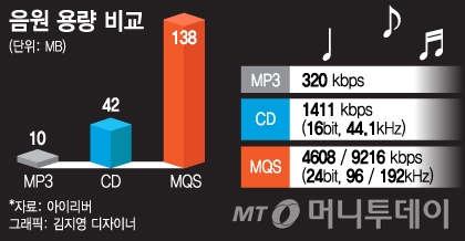 알뜰하게 한음까지…고급지네 그 ♬