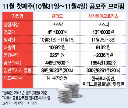 삼성바이오로직스 '역대 2위' 규모 청약 나선다