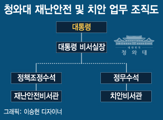 [단독]'최순실쇼크'에 대통령회의 줄줄이 취소…'국정공백' 우려