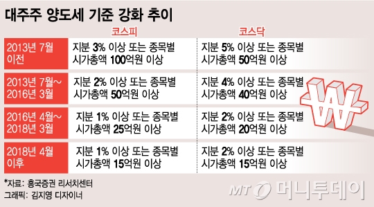 [내일의전략]연말 징크스…내우외환 코스닥