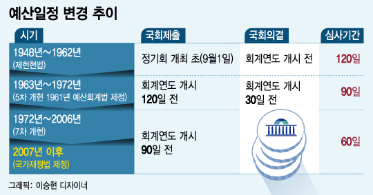 [런치리포트]반쪽 예산심사