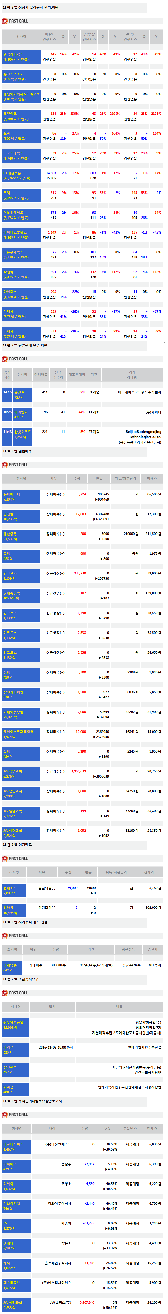 [주식정보]2일 상장사 공시현황