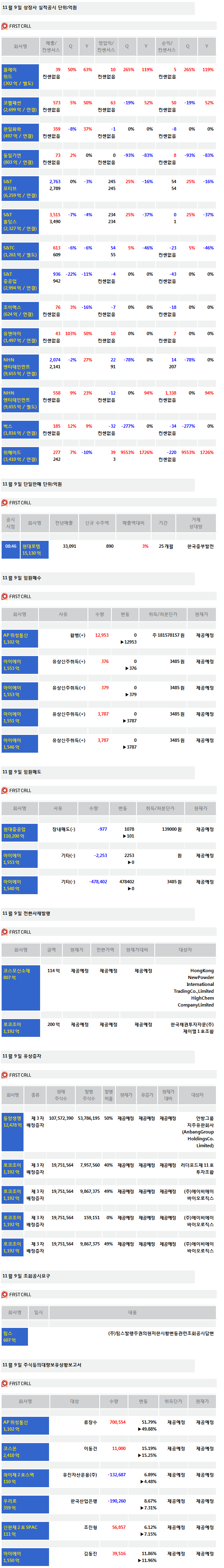 [주식정보]9일 상장사 공시현황