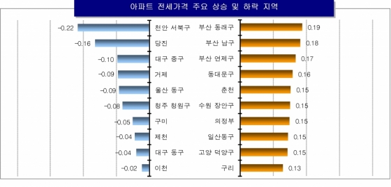 / 자료제공=KB국민은행