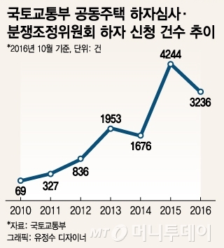 @머니투데이 유정수 디자이너