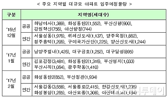 래미안 서초에스티지 등 내년 2월까지 8.8만가구 집들이