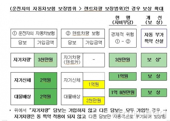중고차 장기렌트 보증금 초기 비용에 대해 알아보자.