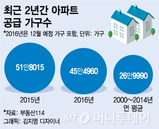 "역전세난의 징조" 가속페달 밟는 전셋값 하락