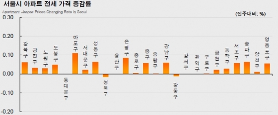 자료제공=KB국민은행