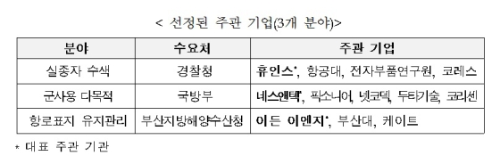 미래부, 공공혁신조달 연계 드론 개발기업 선정