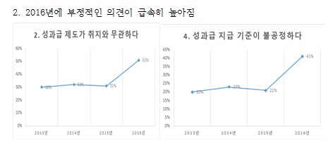 일선 교사 5명중 2명꼴 일선 교사 5명중 2명꼴