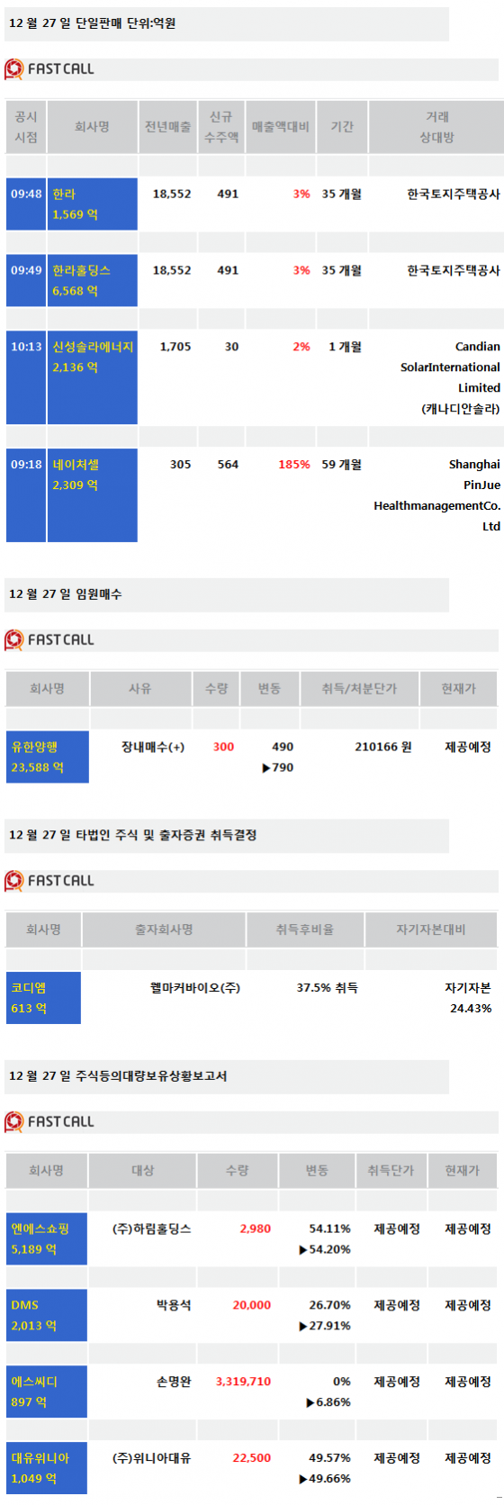 [주식정보]27일 상장사 공시현황