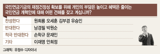 대선주자 10인 "복지예산 늘려야"… '무상급식' 견해는 갈려