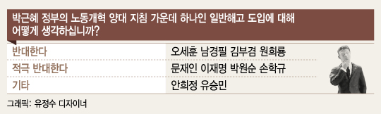 대선주자 "대기업중심 한계, 일반해고 반대" 경제정책 변화예고