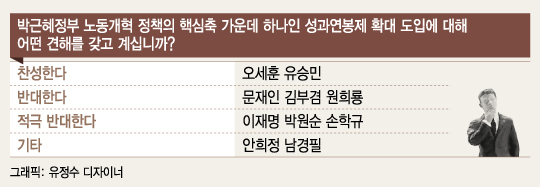 대선주자 "대기업중심 한계, 일반해고 반대" 경제정책 변화예고