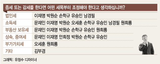 /그래픽=유정수 디자이너