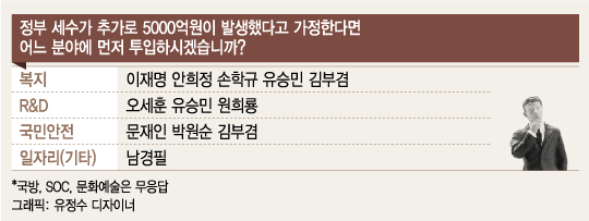 /그래픽=유정수 디자이너