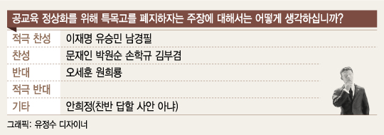 대선주자들 "국정교과서 철회하겠다"..유승민 남경필"특목고 폐지"