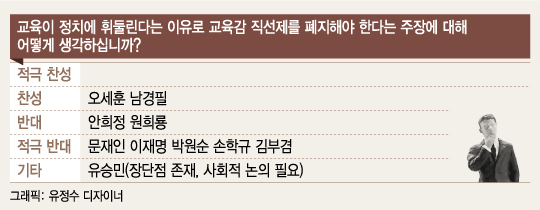 대선주자들 "국정교과서 철회하겠다"..유승민 남경필"특목고 폐지"