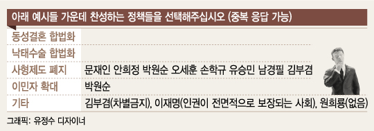 대선주자들 "국정교과서 철회하겠다"..유승민 남경필"특목고 폐지"