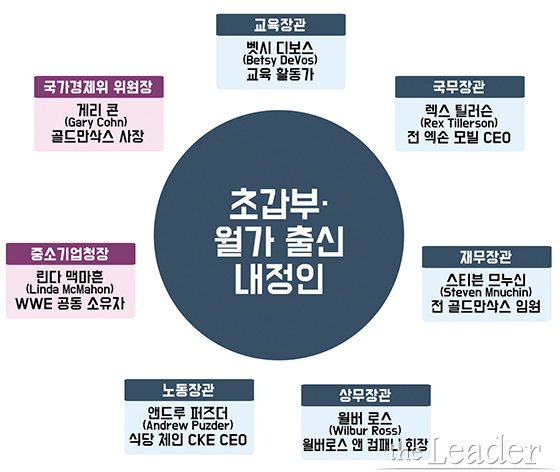 ▲초갑부 월가 출신의 내정인/박소엽 그래픽