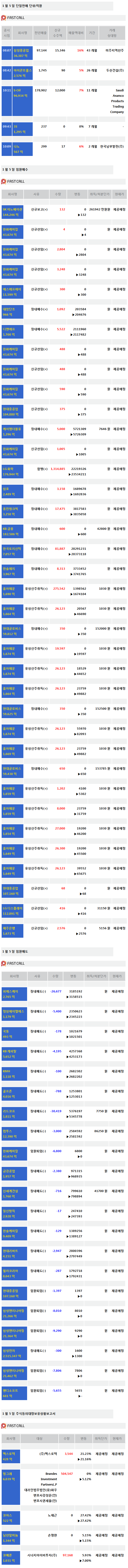 [주식정보]5일 상장사 공시현황