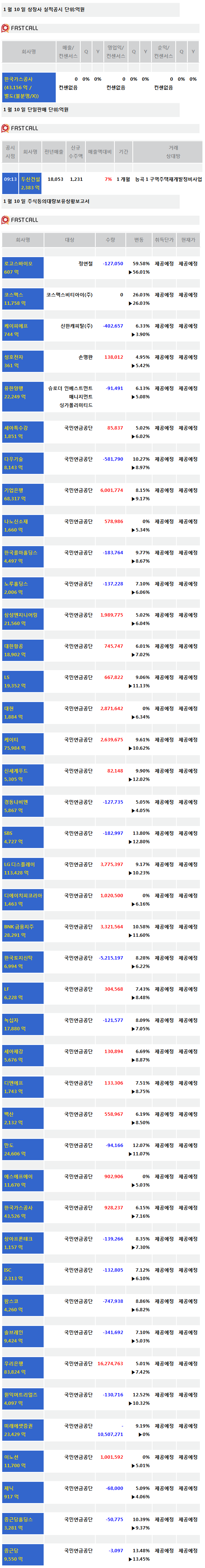 [주식정보]10일 상장사 공시현황