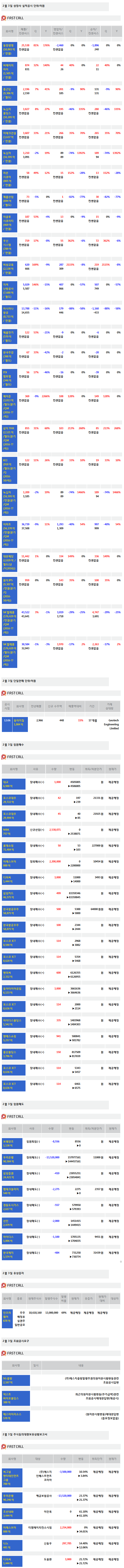 [주식정보]3일 상장사 공시현황